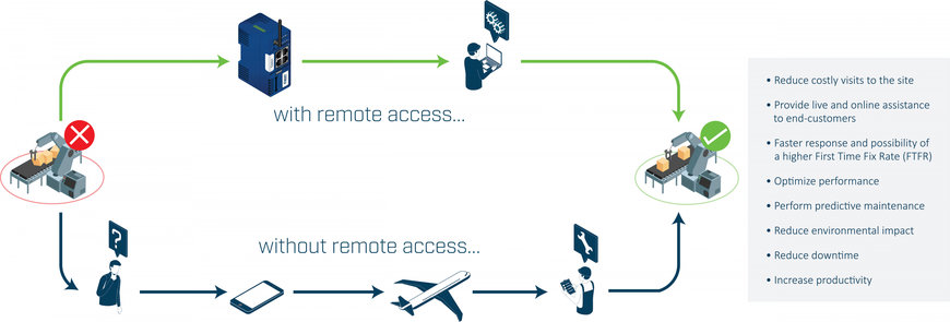 HMS Industrial Networks: Overcoming Communication and Safety Challenges in Mobile Robotics 